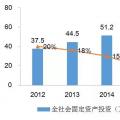 【必看】中国水利水电勘测设计单位改革与发展研究报告发布（摘编）