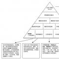 光伏扶贫存在的问题与对策