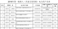 河南2018年第一批準(zhǔn)入( 具備交易資格)的982家電力用戶名單