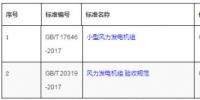 两项风电国家标准从2月1日起正式实施