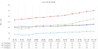 中电联公布沿海电煤采购指数CECI第12期:电煤价格节节攀升