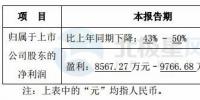天能重工预计2017年盈利同比下降43% - 50%