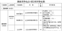 湖南省售电公司信用体系建设<font color=