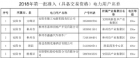 河南2018年第一批准入( 具备交易资格)的982家电力用户名单