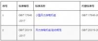 两项风电国家标准从2月1日起正式实施