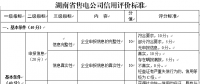 湖南省售电公司信用体系建设管理办法（征求意见稿）：实行售电公司交易预付款额度与信用评价结果关联制