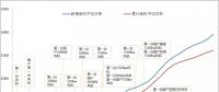 图解中国风电技术发展30年