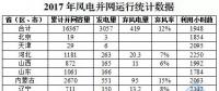 16367万千瓦！国家能源局权威发布2017年风电并网运行统计数据