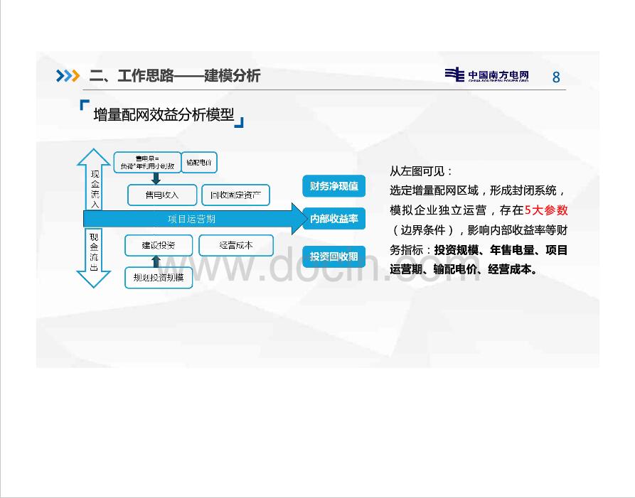 新电改背景下增量配电网分析