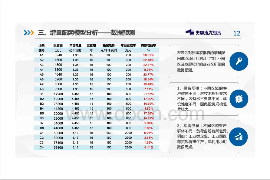 新电改背景下增量配电网分析