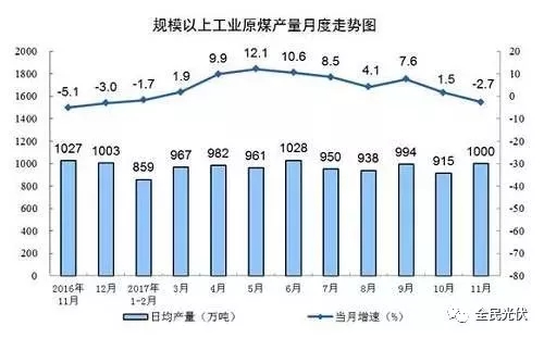 统计局最新数据：火电持续负增长 风电光伏猛增，市场结构要变天！