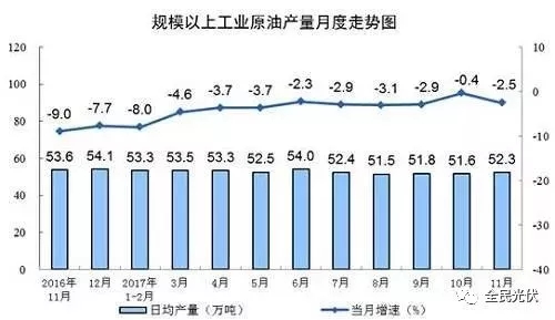 统计局最新数据：火电持续负增长 风电光伏猛增，市场结构要变天！