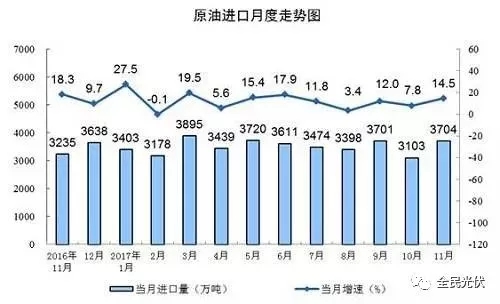 统计局最新数据：火电持续负增长 风电光伏猛增，市场结构要变天！