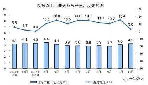 统计局最新数据：火电持续负增长 风电光伏猛增，市场结构要变天！