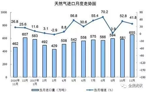 统计局最新数据：火电持续负增长 风电光伏猛增，市场结构要变天！