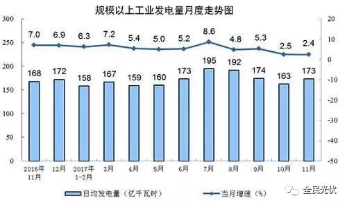 统计局最新数据：火电持续负增长 风电光伏猛增，市场结构要变天！