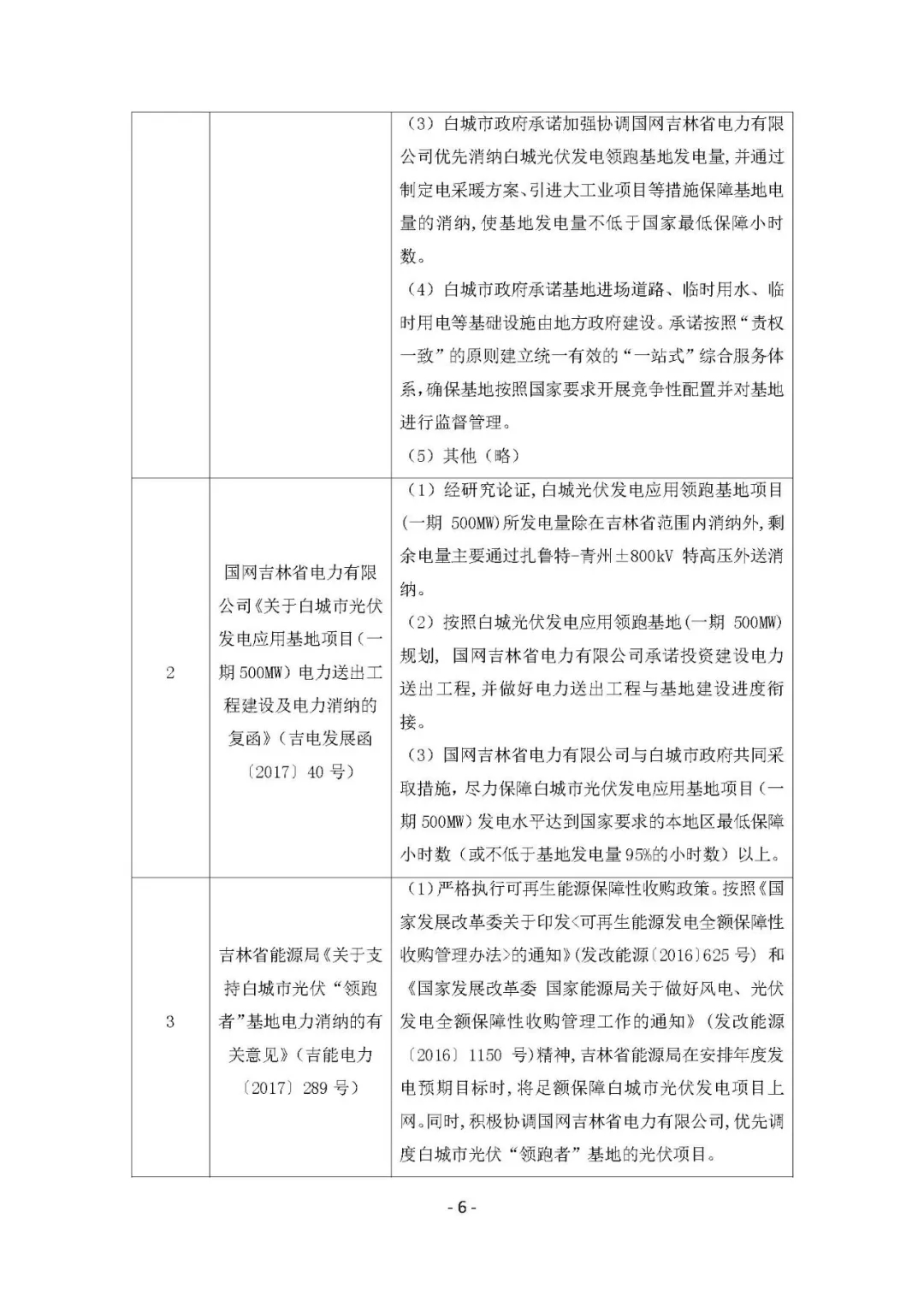 总计0.5GW 第三批首个光伏领跑者基地白城优选方案公布