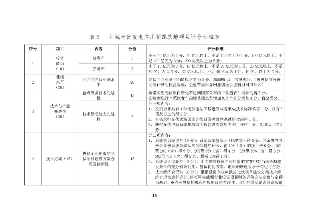 总计0.5GW 第三批首个光伏领跑者基地白城优选方案公布