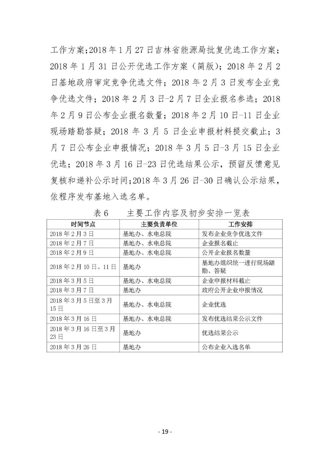 总计0.5GW 第三批首个光伏领跑者基地白城优选方案公布