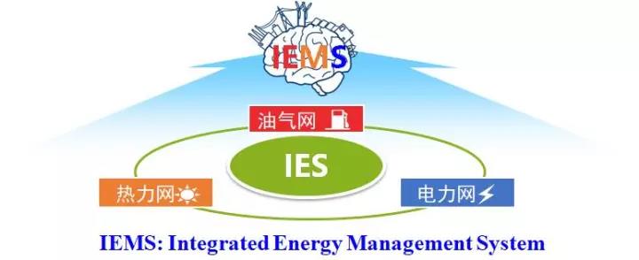 面向区域能源互联网的多能互补综合能量管理IEMS