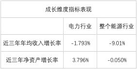 榜单｜电力企业全球竞争力排名100强：中国五大四小排名如何？