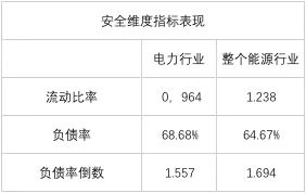 榜单｜电力企业全球竞争力排名100强：中国五大四小排名如何？