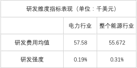 榜单｜电力企业全球竞争力排名100强：中国五大四小排名如何？