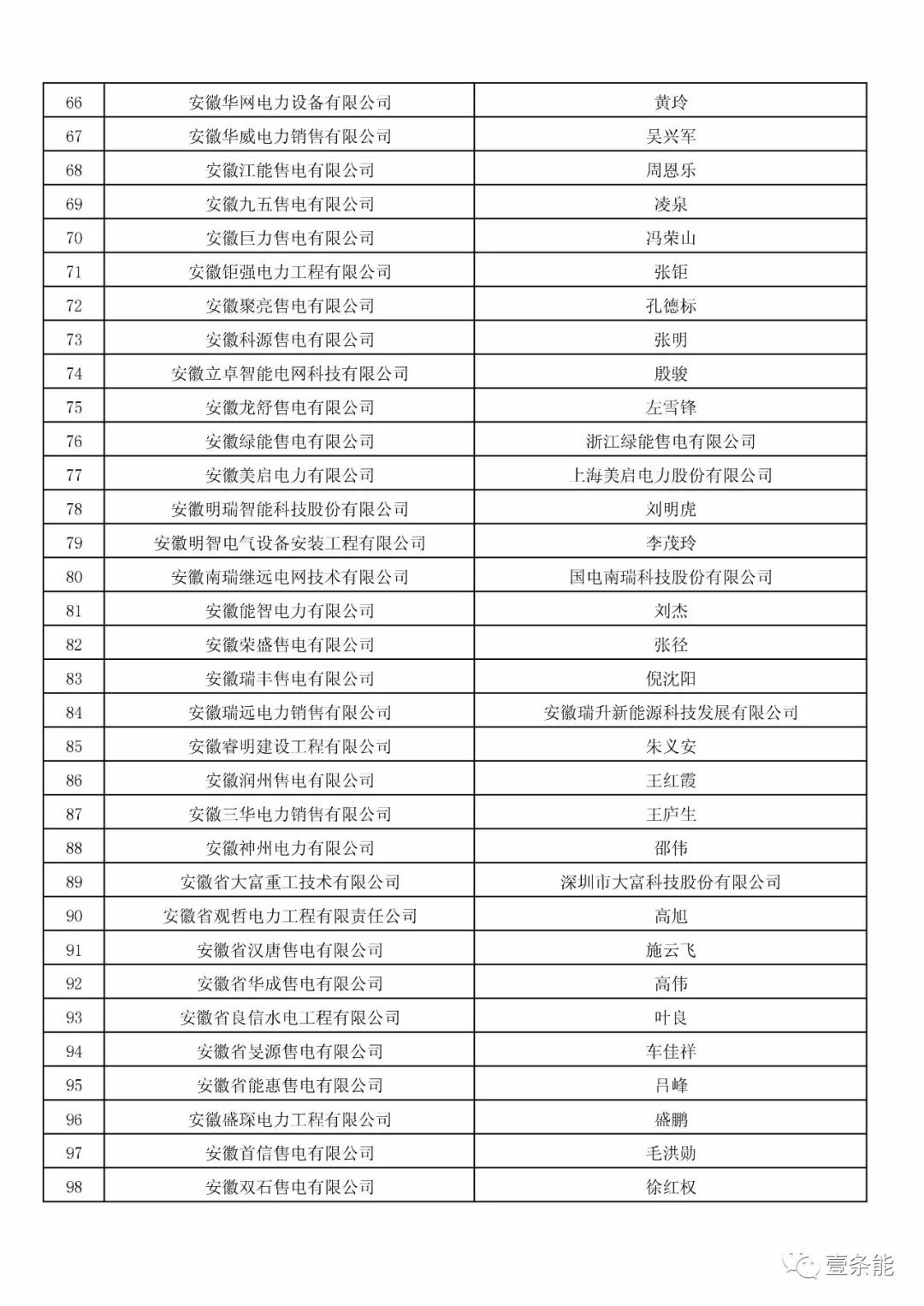 防售电侧垄断，安徽公示售电公司投资主体