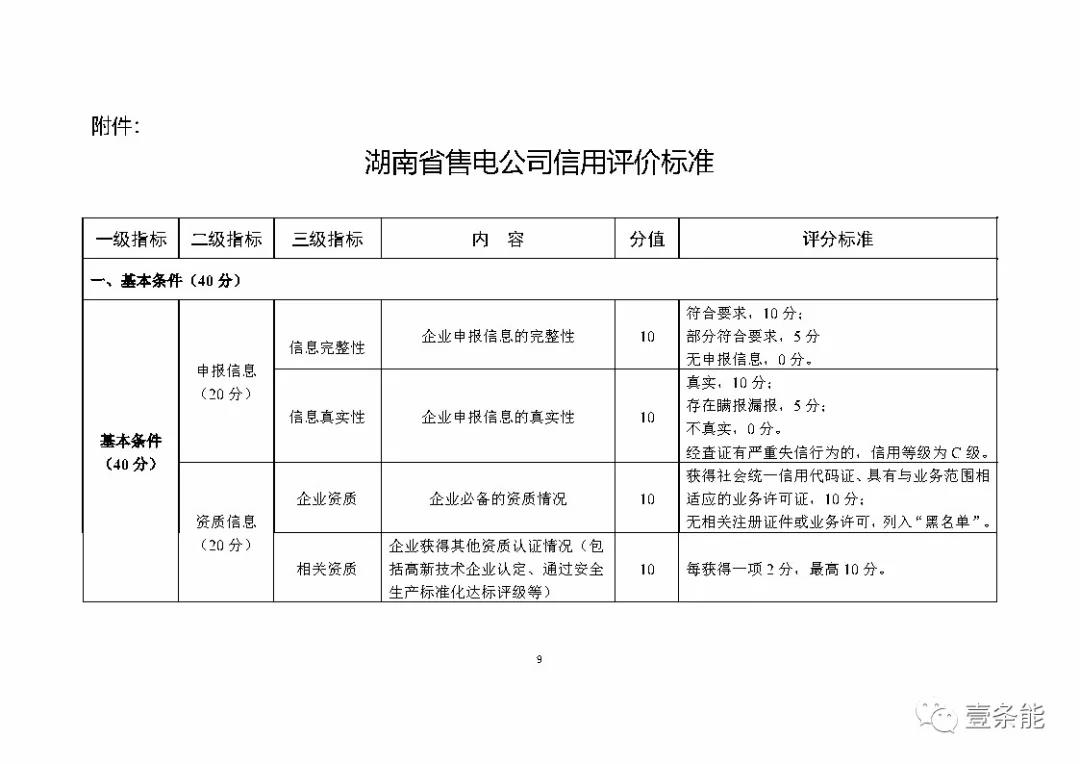 湖南售电信用征意见，A级以上可协调在招投标等方面予以支持