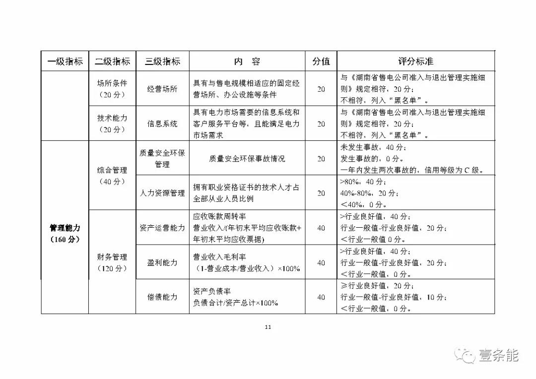 湖南售电信用征意见，A级以上可协调在招投标等方面予以支持