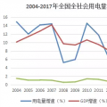 数据｜全国十强用电大省经济&电力运行简况