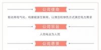国家电网2017年市场交易电量12095亿千瓦时 利润总额910.2亿元
