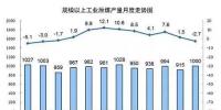 统计局最新数据:火电持续负增长 <font color=