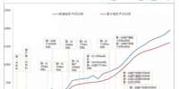 图解中国<font color=