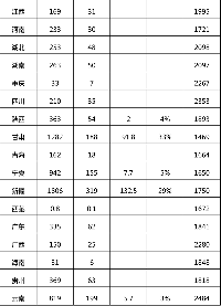 能源局发布2017年<font color=