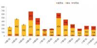 夹在新旧政策之间,2018年第一批新能源汽车推广目录彰显车企应对手段