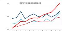 中国新能源乘用车的17年世界份额达到47%
