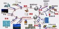 深度推送|南网智能电网全解读及战略发展规划