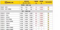 光伏价格评析:多晶硅片快速下探 倒逼硅料起跌