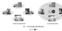 日本分布式能源互联网应用现状及其对中国的启示