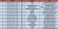 国网(湖南)2018年第一次物资集中招标中标结果