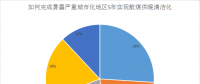 散煤供暖清洁化关键在于成本控制