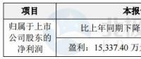 泰胜风能预计2017年盈利1.53亿元-2.08亿元