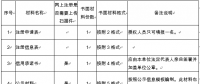 实用贴丨山西售电公司注册、变更服务指南