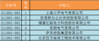 国网西藏电力有限公司2018年第一批物资类招标采购中标结果公告