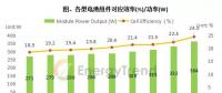 第三批领跑者计划引领 N型电池技术预计2018年迈入量产阶段