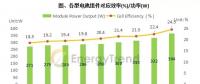 第三批光伏领跑者计划引领 N型电池技术预计2018年迈入量产阶段