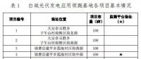 总计0.5GW 第三批首个光伏领跑者基地白城优选方案公布