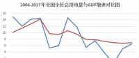 数据｜全国十强用电大省经济&电力运行简况