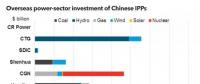 放眼世界！中国国有电力企业海外投资排名及战略